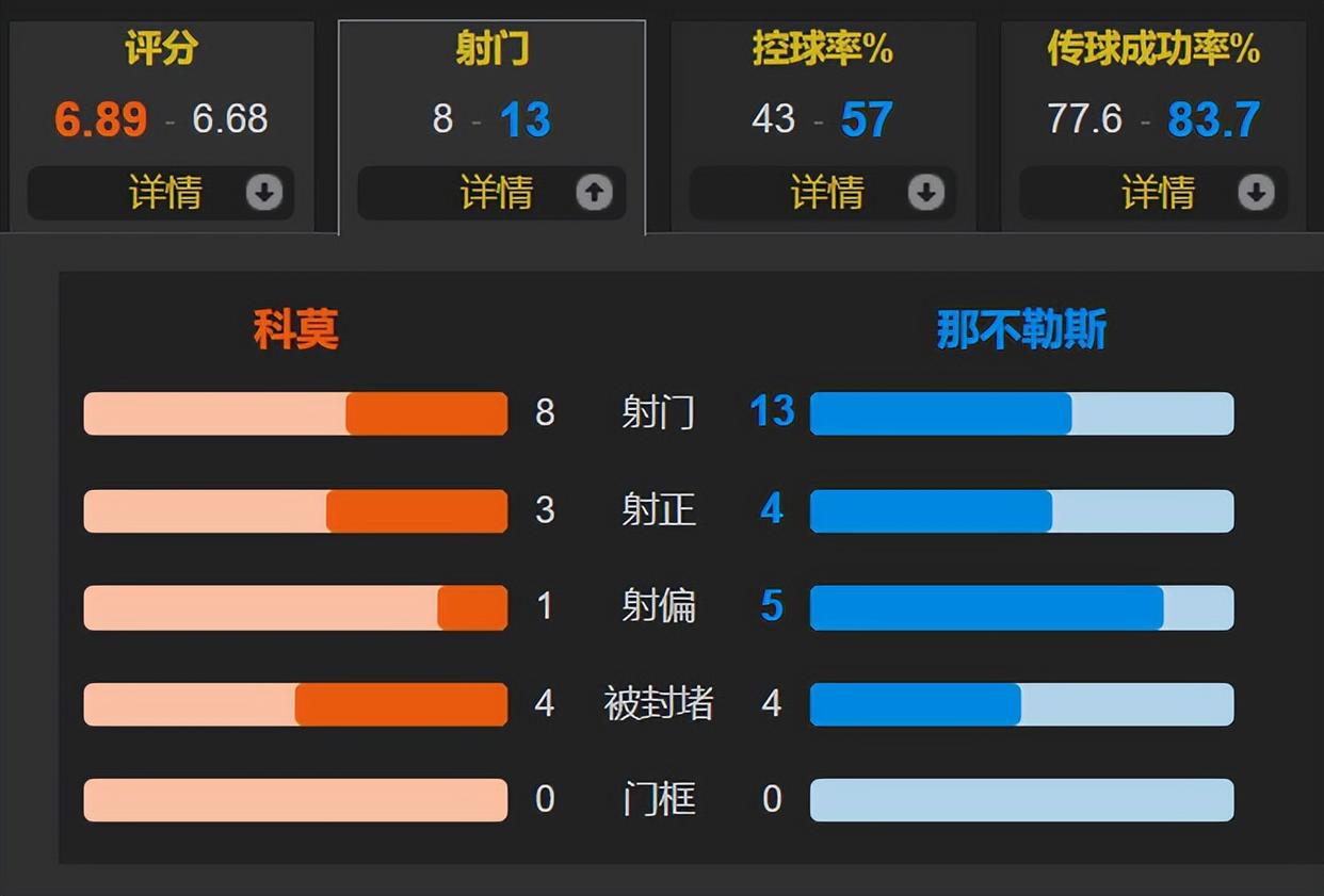 B体育注册-包含欧冠小组赛领头羊产生,羊城恢专家披露赛况的词条