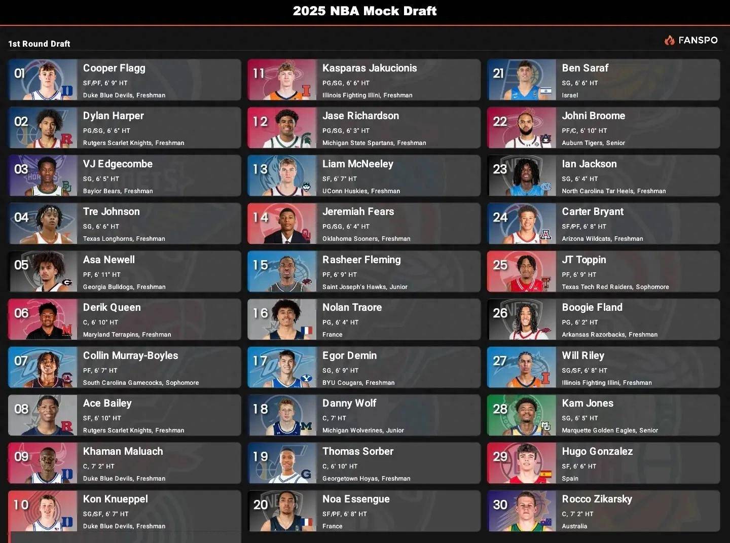 NBA选秀大会来临,新秀球员梦想成真 NBA选秀大会来临,新秀球员梦想成真