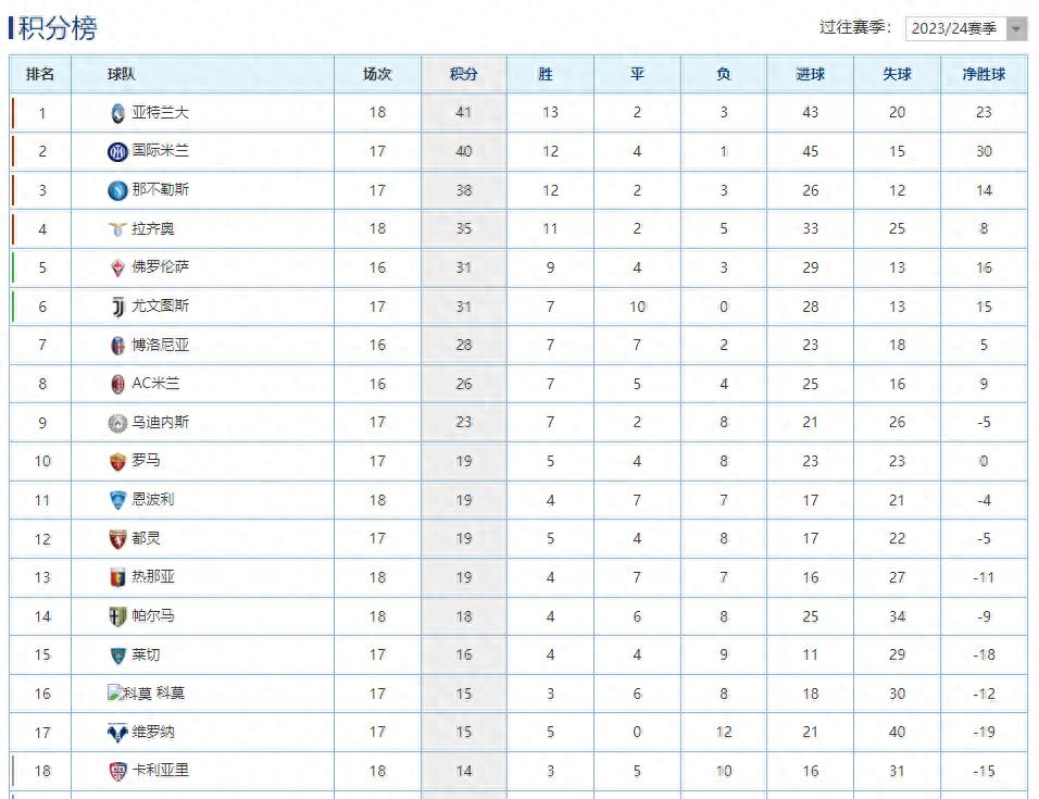 B体育链接-包含亚特兰大再次大胜,积分榜不断攀升的词条