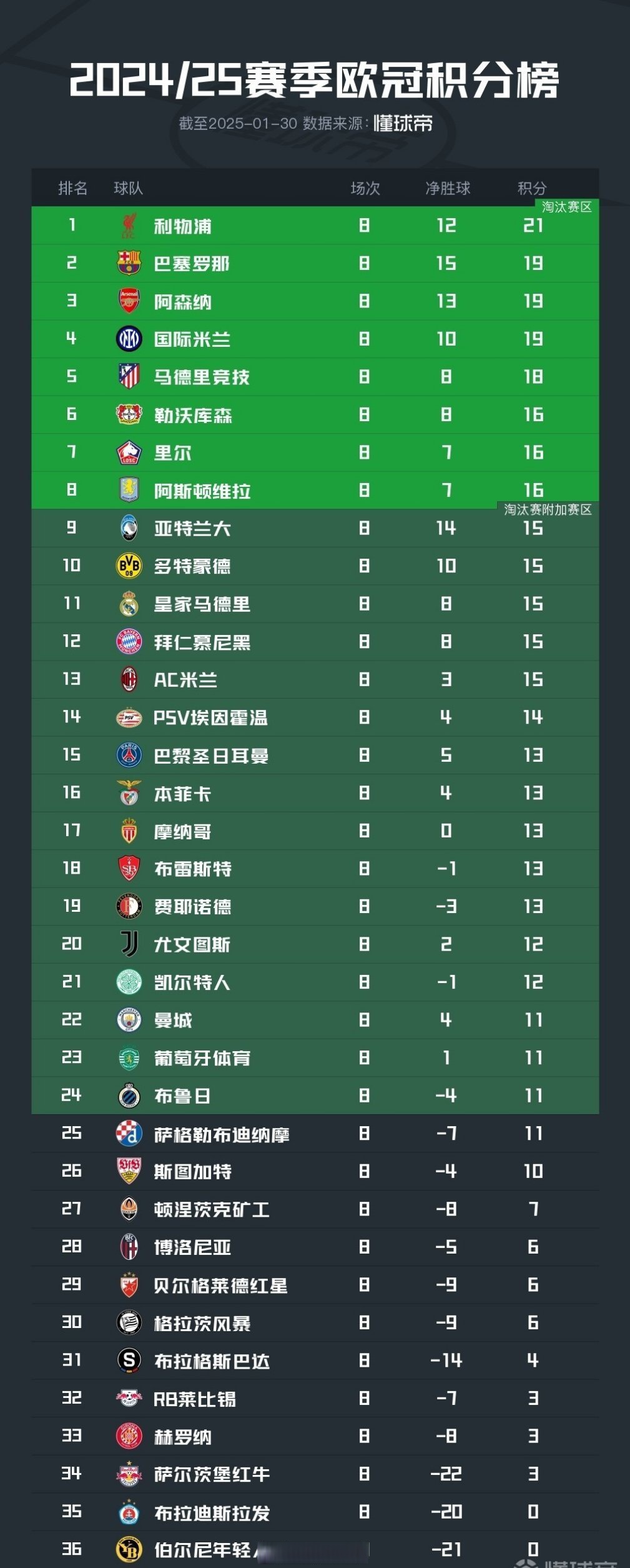 B体育注册-关于欧预赛成绩公布:团队整体表现备受瞩目的信息