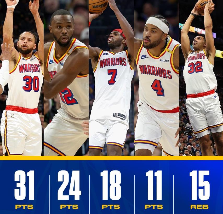 关于杀入决赛:勇士队大胜对手,晋级总决赛的信息 关于杀入决赛:勇士队大胜对手,晋级总决赛的信息