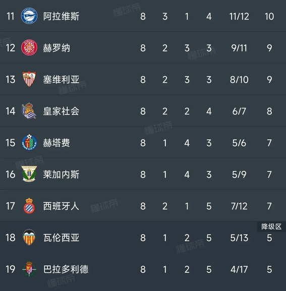 皇马胜马竞,继续领跑西甲积分榜 皇马胜马竞,继续领跑西甲积分榜