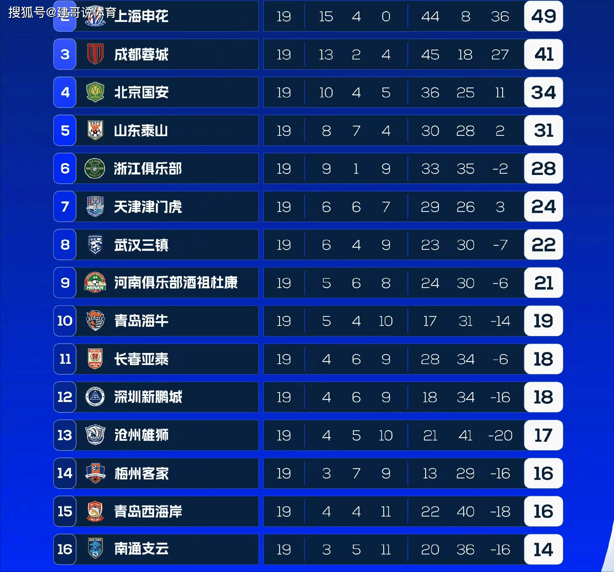 关于上海申花战平对手,保住积分榜前列位置的信息 关于上海申花战平对手,保住积分榜前列位置的信息