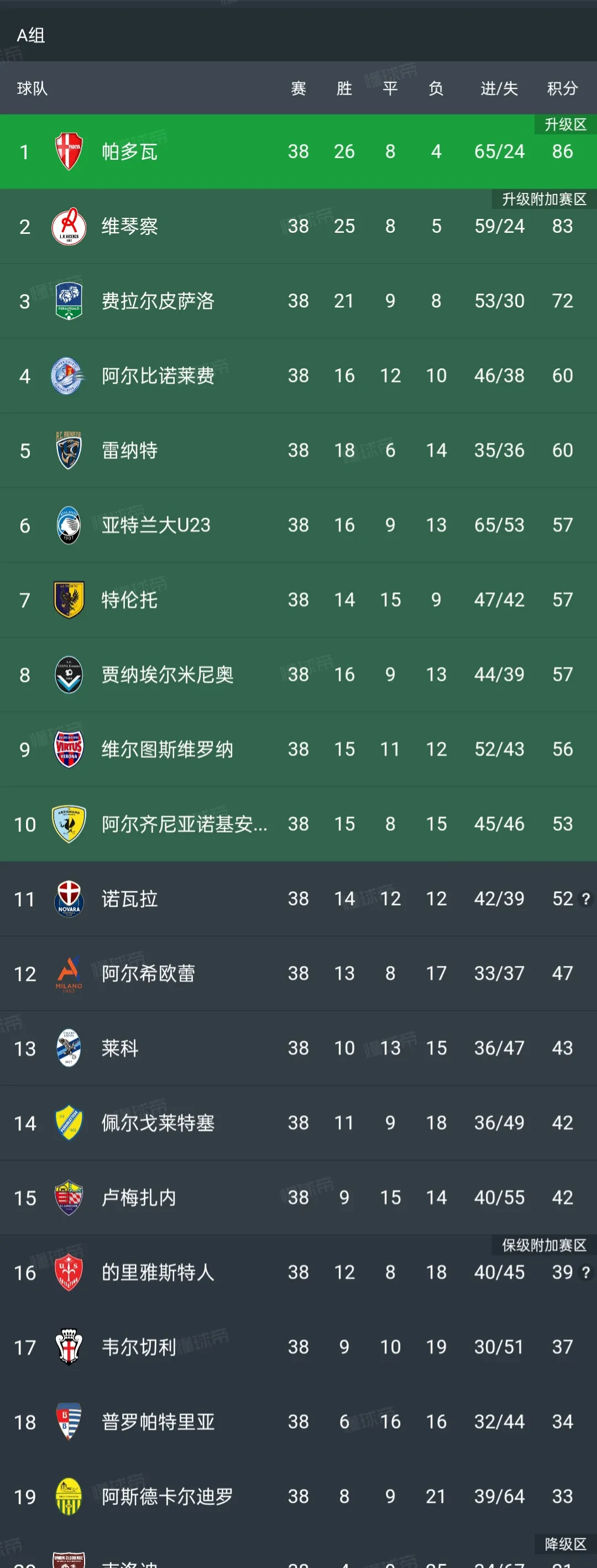 意大利篮球甲级联赛球队实力分析 意大利篮球甲级联赛球队实力分析