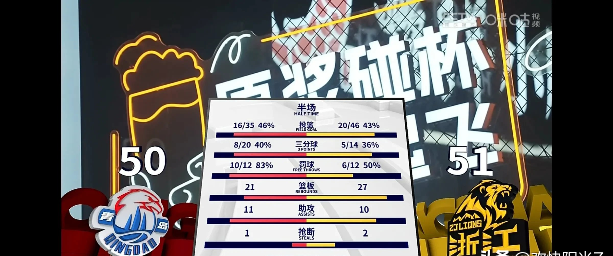 B体育官方登录入口-广厦队客场战绩差,需尽快调整