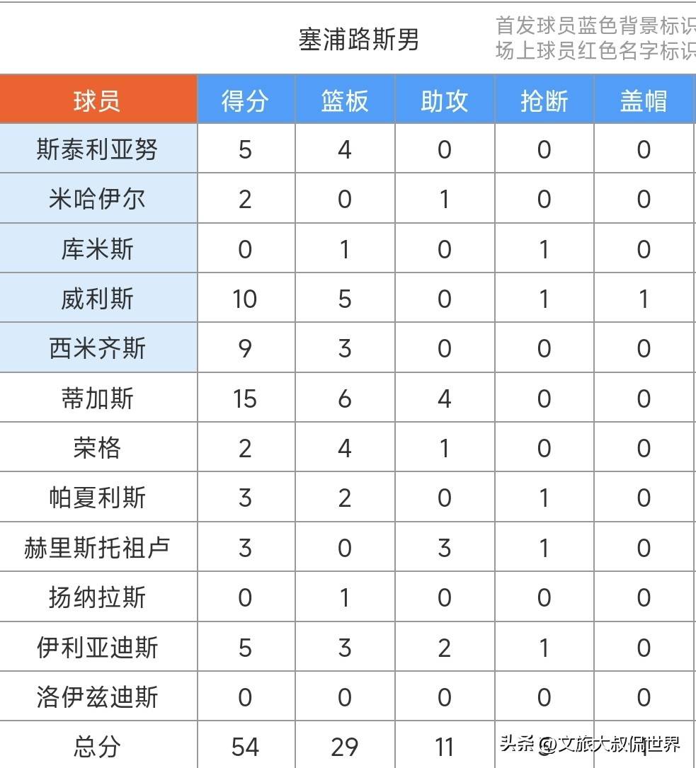 塞浦路斯队击败独联体队,晋级离奇 塞浦路斯队击败独联体队,晋级离奇